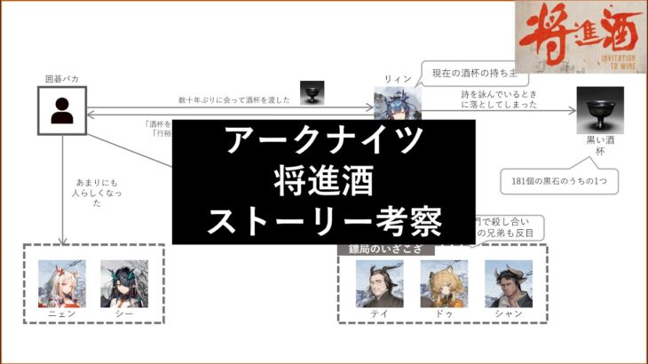 【アークナイツ】ストーリー考察 – 将進酒 編【炎国と歳、そして黒い酒杯とは】