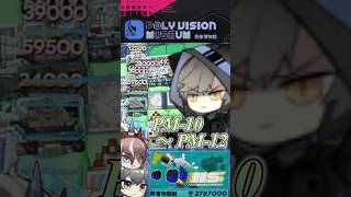 深刻な 深刻な大富豪不足 Score: 2,787,000 [ PM-10, PM-11, PM-12 SSS ]視像博物館 #明日方舟 #arknights #アークナイツ