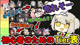 ”初心者”の為のTier表を考えました。【アークナイツ】