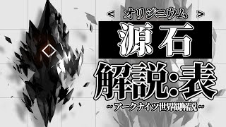 【アークナイツ】世界観解説:源石(オリジニウム) 解説:表【明日方舟/Arknights】