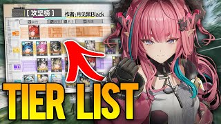 FIRST Arknights: Endfield TIER LISTS Are Here | Best & Worst Characters In Arknights: Endfield