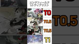 【エンドフィールド】 エンドフィールド1.0 ティアリスト
