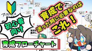 【アークナイツ】初心者に必要なのはTier表じゃない！育成フローチャートだ！【初心者向け】