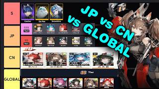 Comparing EVERY Tier List & Finding the BEST Unit in Arknights: Endfield