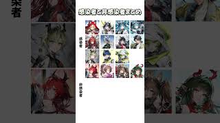 感染者と非感染者まとめ#endfield#アークナイツエンドフィールド#エンドフィールド#arknightsendfield#endfieldcy