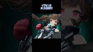 イヴォンヌの火力壊れちゃった #アークナイツエンドフィールド