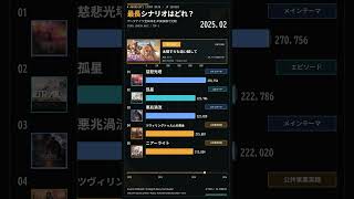 一番長いのはどれ？アークナイツ全86シナリオ文字数ランキング